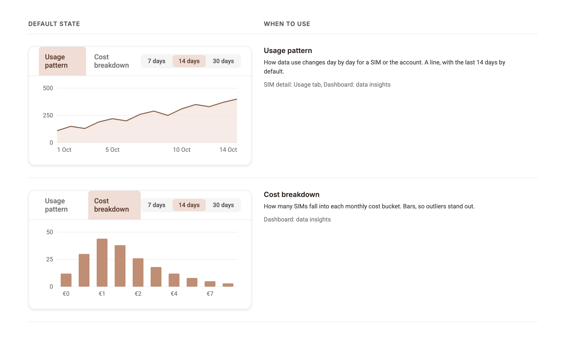 Chart in default state with when to use each: usage pattern, cost breakdown